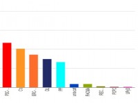 En Comú Podem ha estat la força més votada a Terrassa a les Eleccions Generals del 2015 amb el 28.88% dels vots